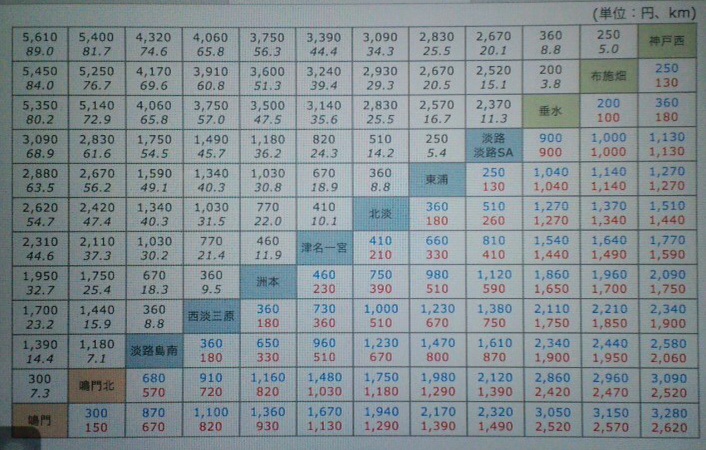 しまなみ海道の高速道路を安くする方法知らないと損するETCとマイレージの割引料金サラピエのロードバイクさんぽ