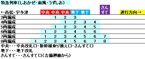 広島駅新幹線ホーム 2024.10 床面・階段等リニューアルが順次完成！AND