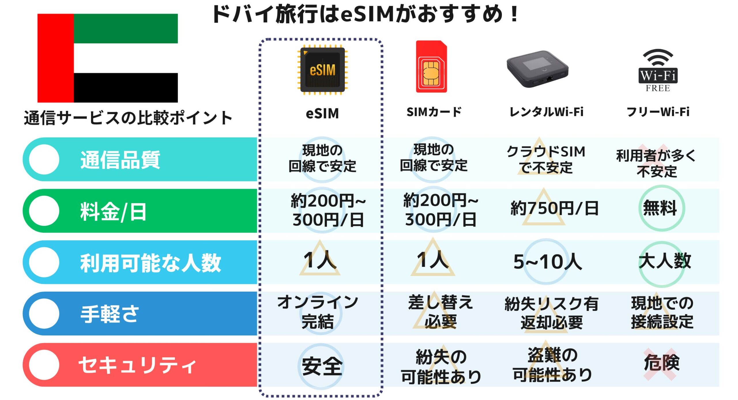 アラブ首長国連邦ドバイの伝統的な記号から成るの地図のイラスト素材・ベクター Image 84742416