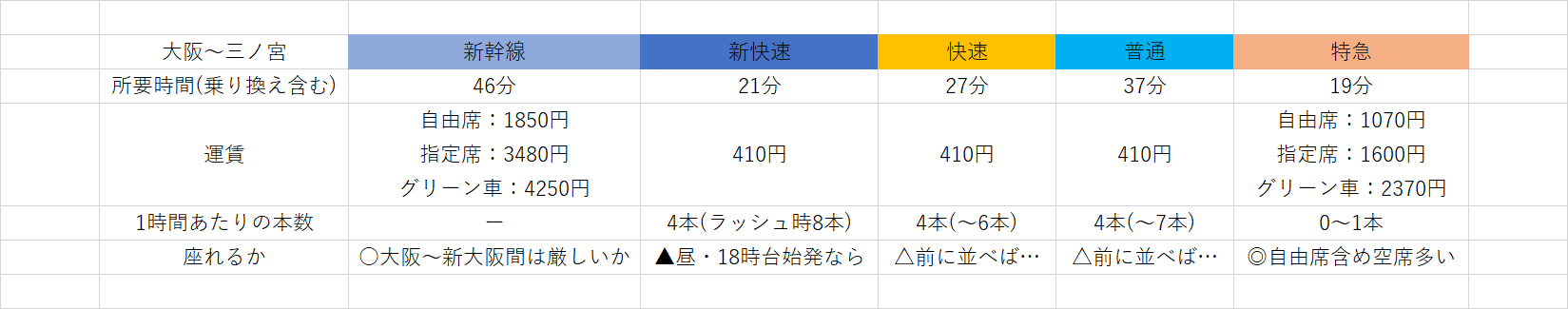 芦屋 打出 居酒屋 魚