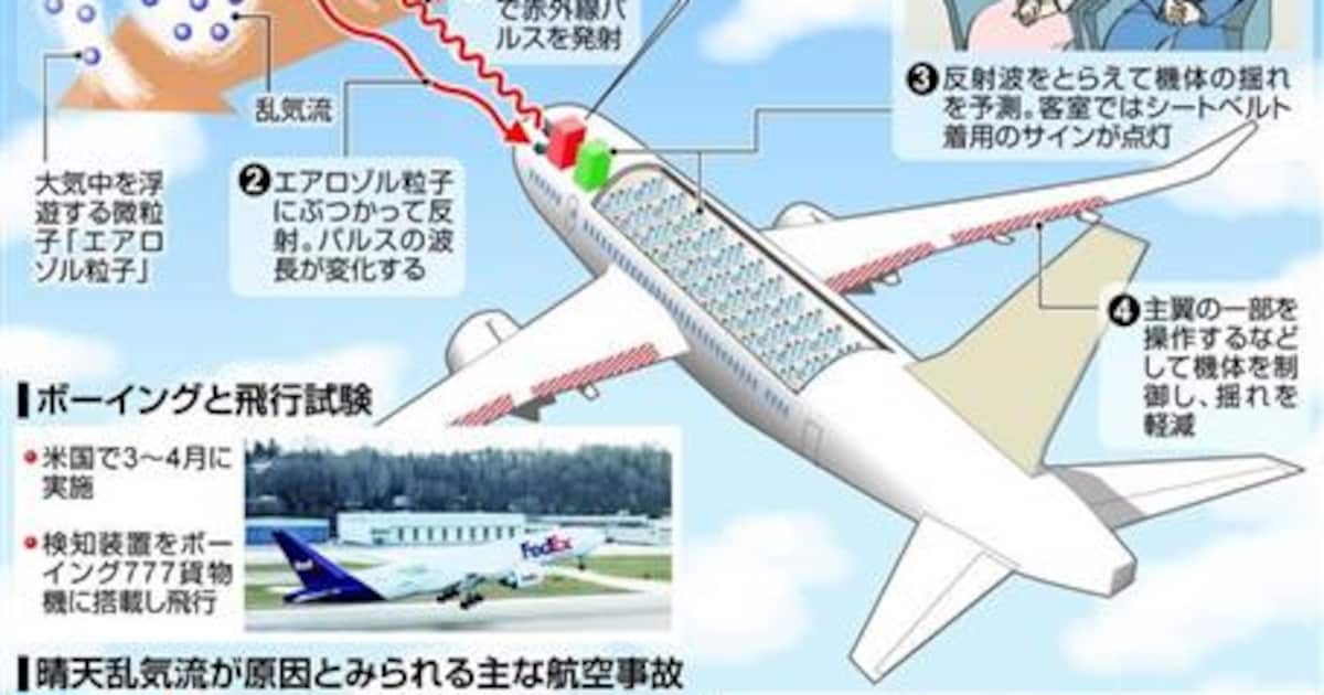 フライト時間は季節によって違う!? 旅がもっと楽しくなる飛行機×気象雑学 -