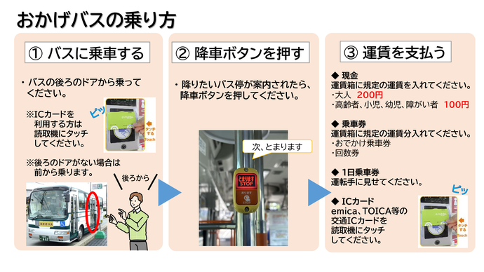 京成バス千葉イーストKEISEI BUS Chiba East銚子～東京線