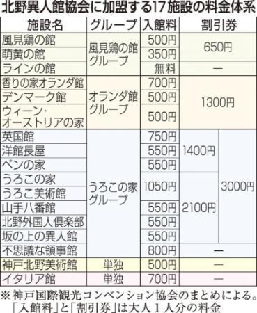神戸トリックアート・不思議な領事館神戸北野異人館街公式サイト ～神戸の異国情緒を異人館から～