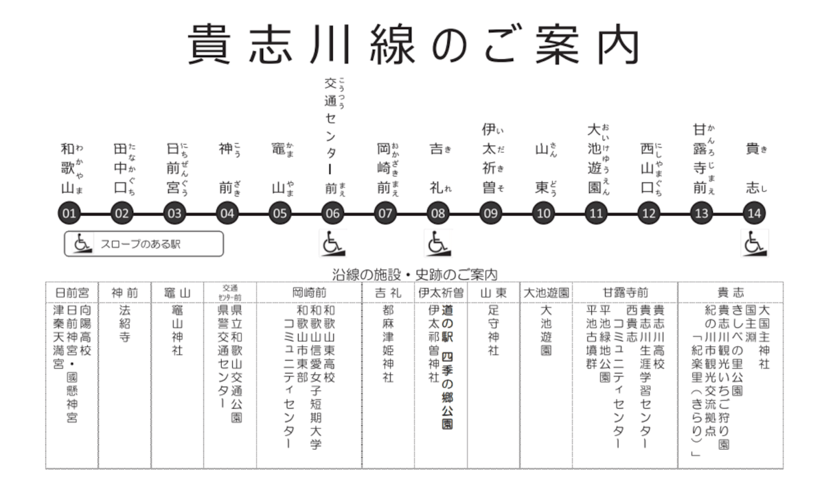 たま電”で三社参りわかやま歴史物語