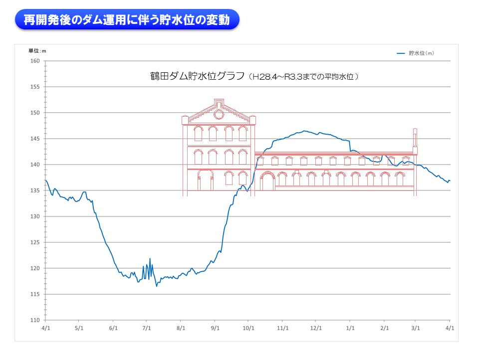 曽木発電所遺構