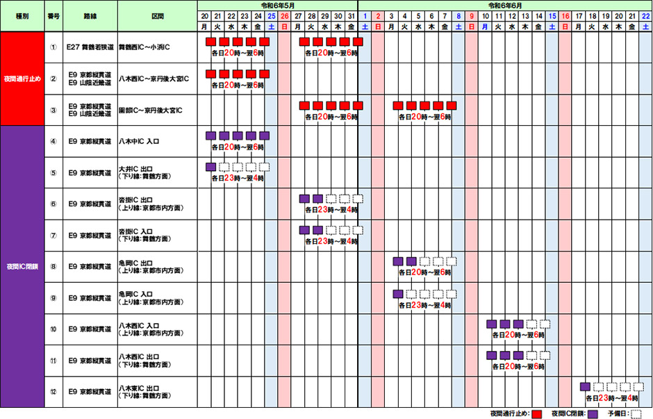北陸道 舞鶴若狭道 国道8号 27号