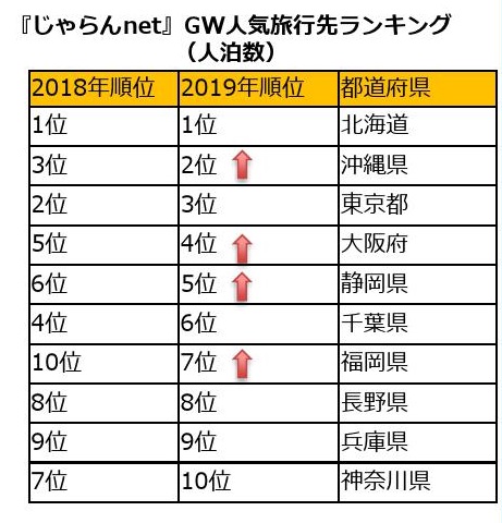2025年ゴールデンウィーク おすすめの国内旅行先人気ランキング！穴場エリアもご紹介 -