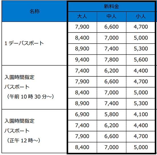 最新版 ディズニーチケットの価格一覧！安く購入する方法はある