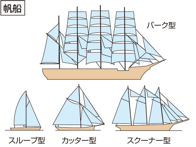 西洋帆船の種類