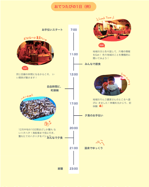 自己嫌悪の日々を乗り越えて。仕事×旅で地域を繋ぐ『おてつたび』創業秘話LOCAL LETTER