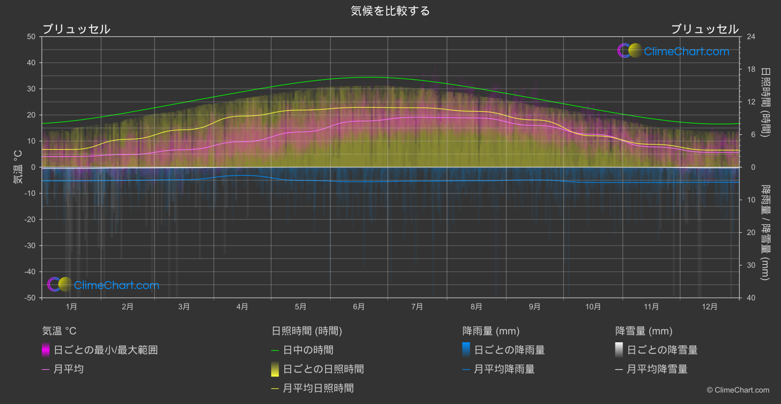 ロンドンの気候とオススメの服装を解説！雨と変わりやすい気候にどう備える？スクールウィズ - 英語力UPの留学エージェント