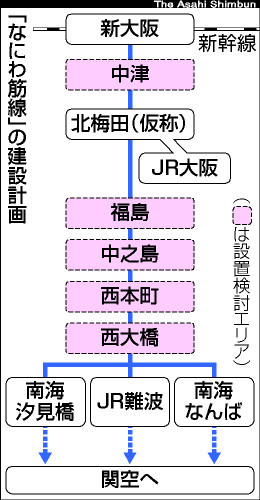 なんばに待望の新駅！大阪中心部の新路線「なにわ筋線」とは？ぶらっとなんば
