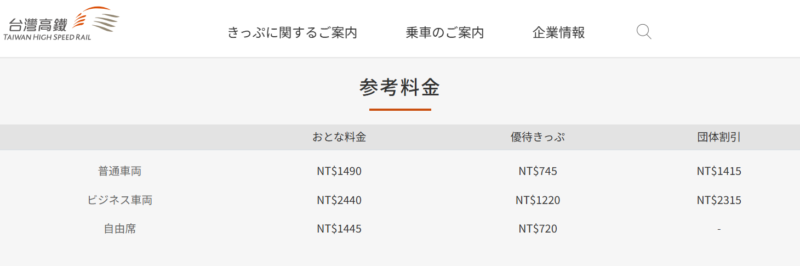 2025 台北から高雄への行き方4選！一番早い＆安い手段を解説