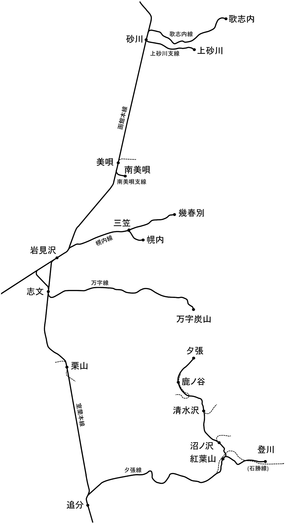 歌志内市ツーリング - 乗ったり直したり