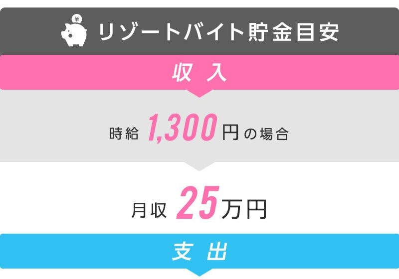 留学準備にリゾートバイトがおすすめ！その3つの理由はこちらにいなの英語留学ブログ