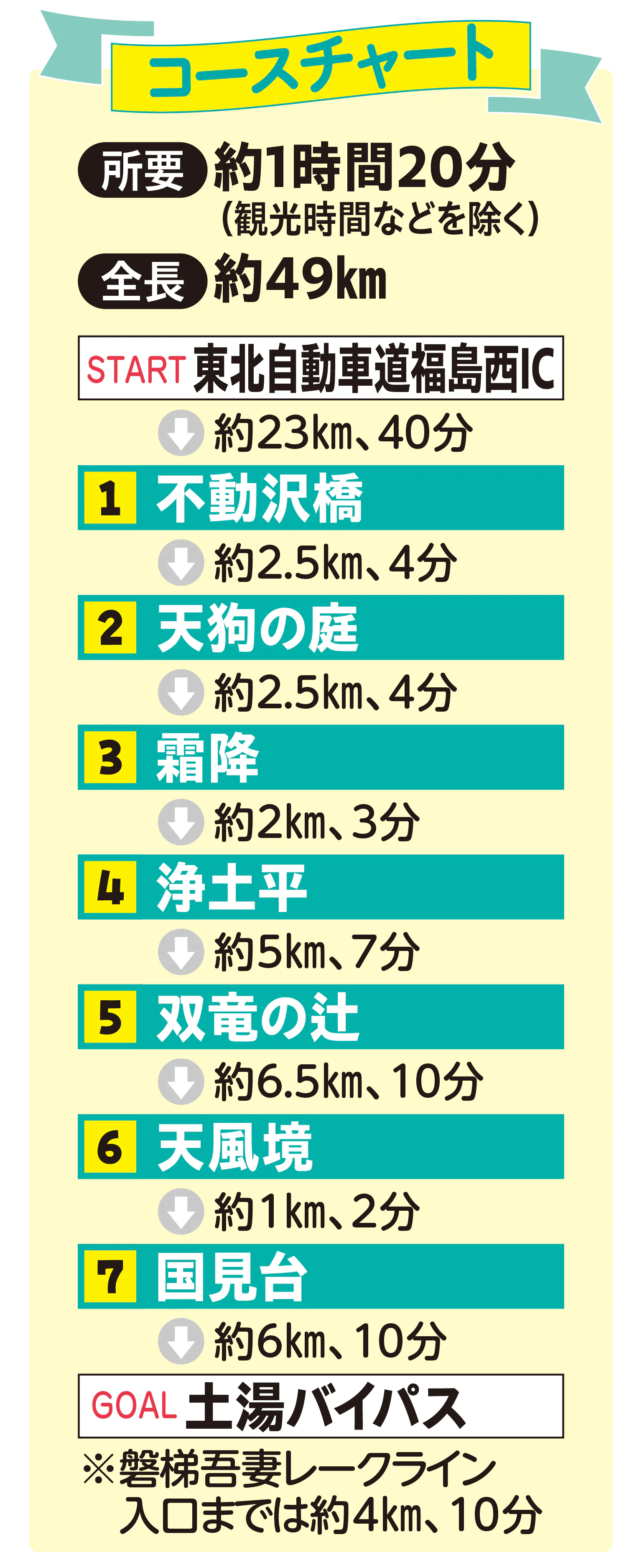 東北 夏の日帰りドライブコース12選！高原や水辺の絶景などを堪能＜2023＞ 4-