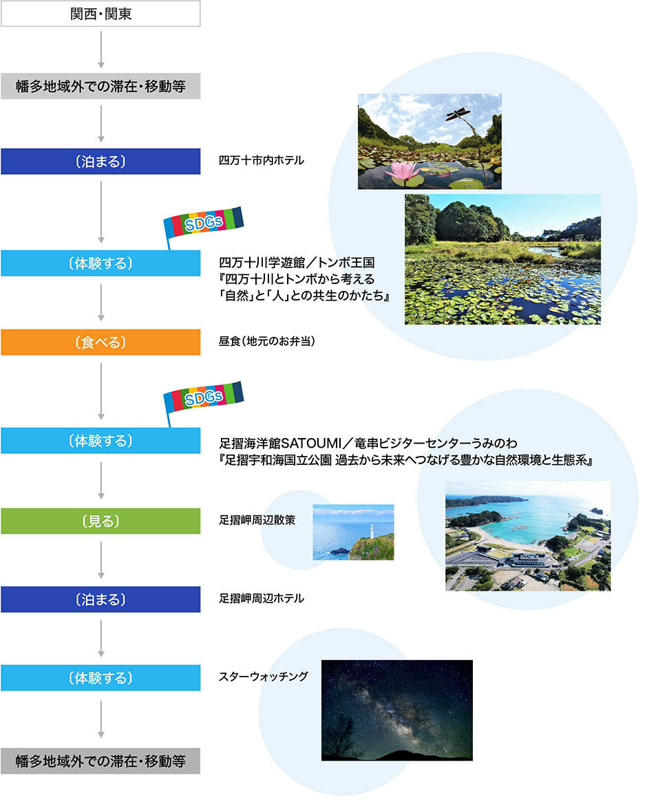 修学旅行計画書のテンプレート・Word無料のビジネス書式テンプレート