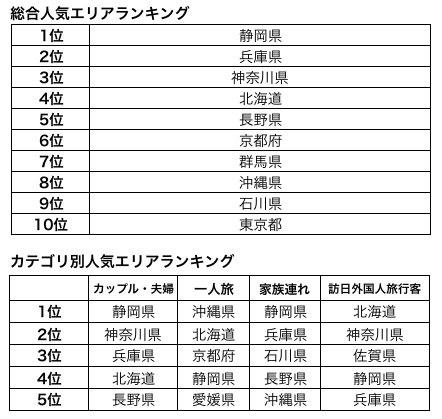 カップル・ご夫婦旅行・ふたり旅におすすめのホテル・旅館の宿泊予約│近畿日本ツーリスト