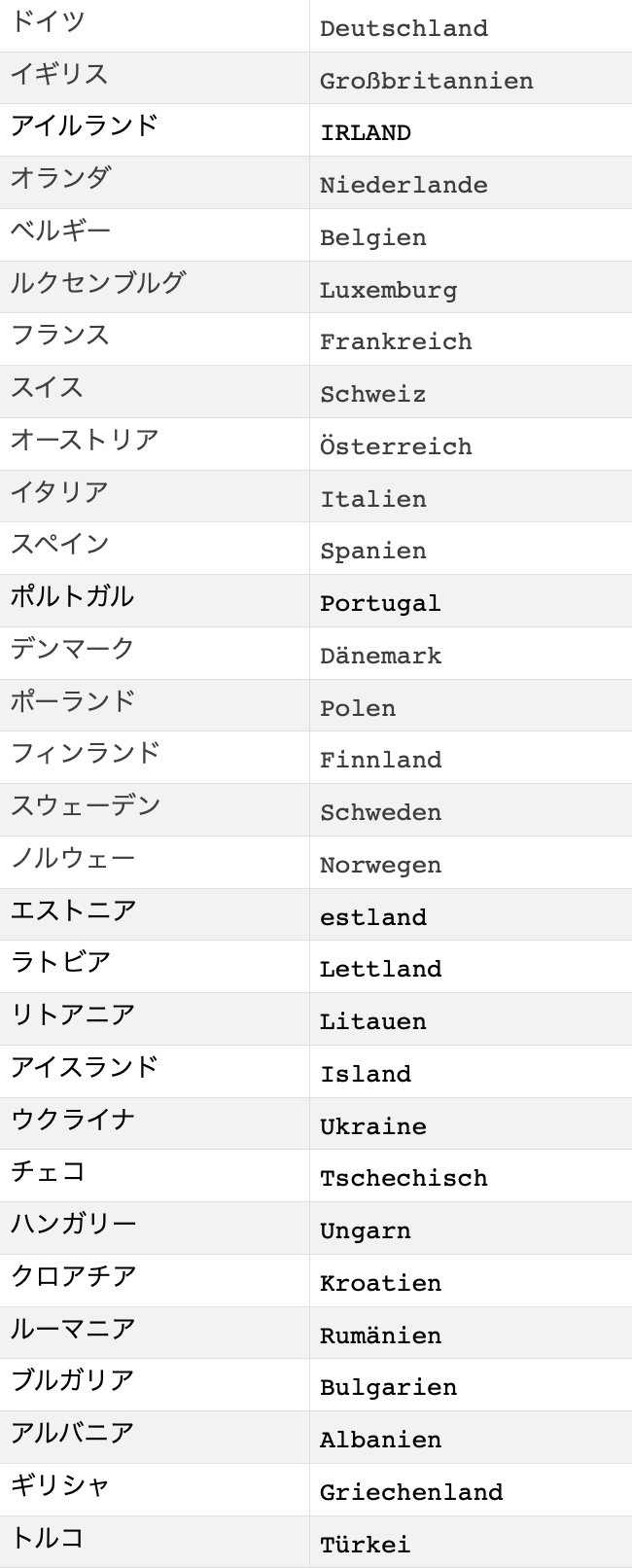 ドイツ語を勉強したい — Blog — German
