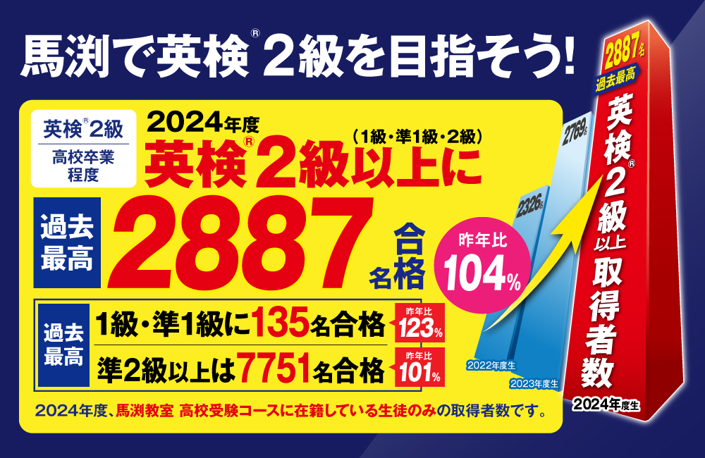 千里中央本部校馬渕教室 高校受験コース