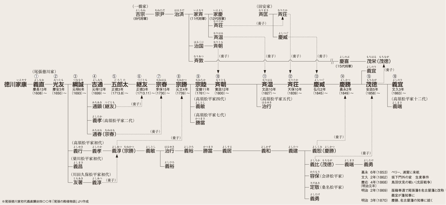 名古屋城 徳川家康がここを選んだ理由は？「清州」じゃダメ？すべては地形図を見るとわかります！かいのすけ歴史 スタジオクルワ