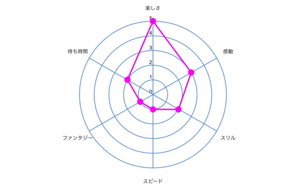 アトラクションごとの傾向＆攻略法 ビーバーブラザーズのカヌー探検TDRハック