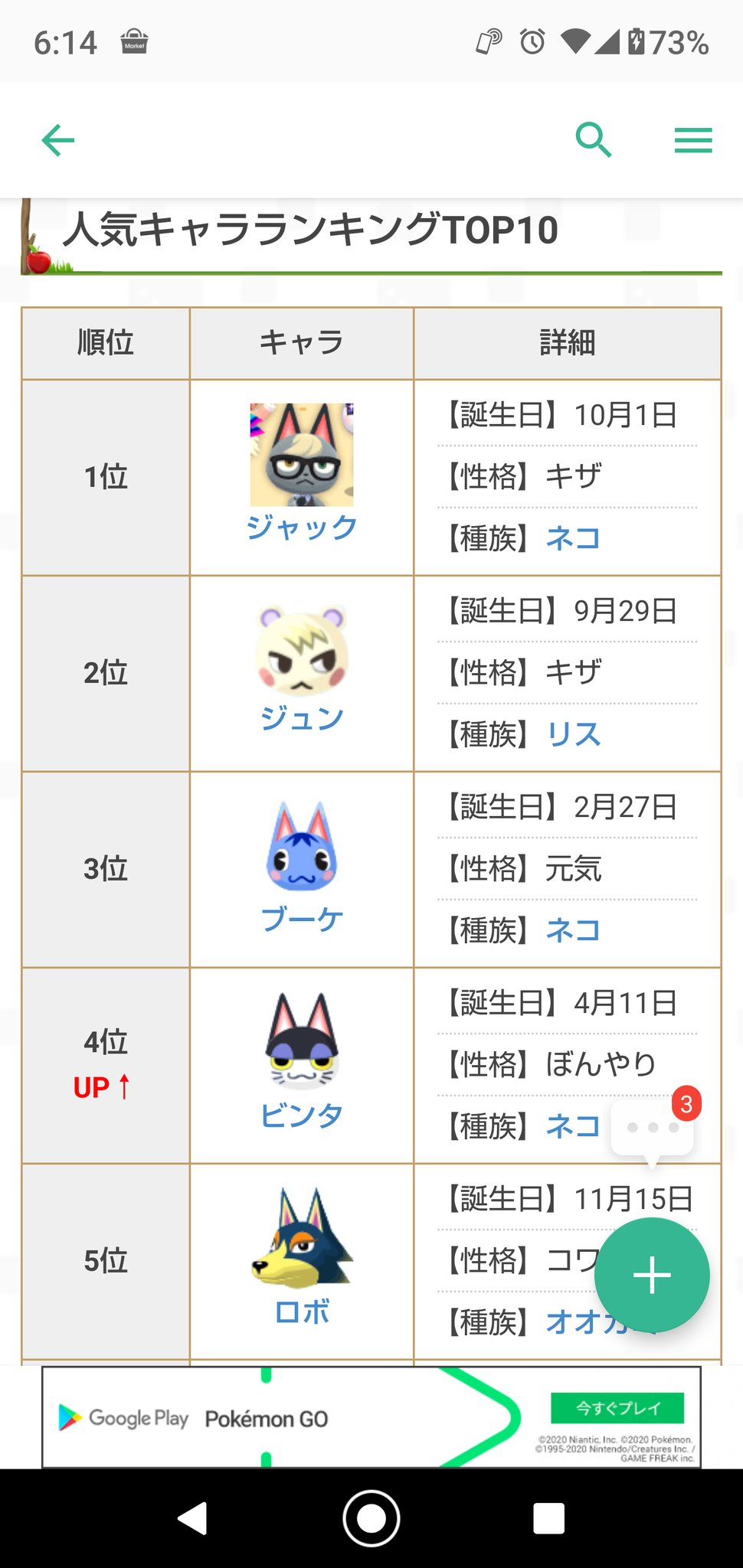 あつ森 住民 キャラ の人気ランキングTOP20アンケート実施中!