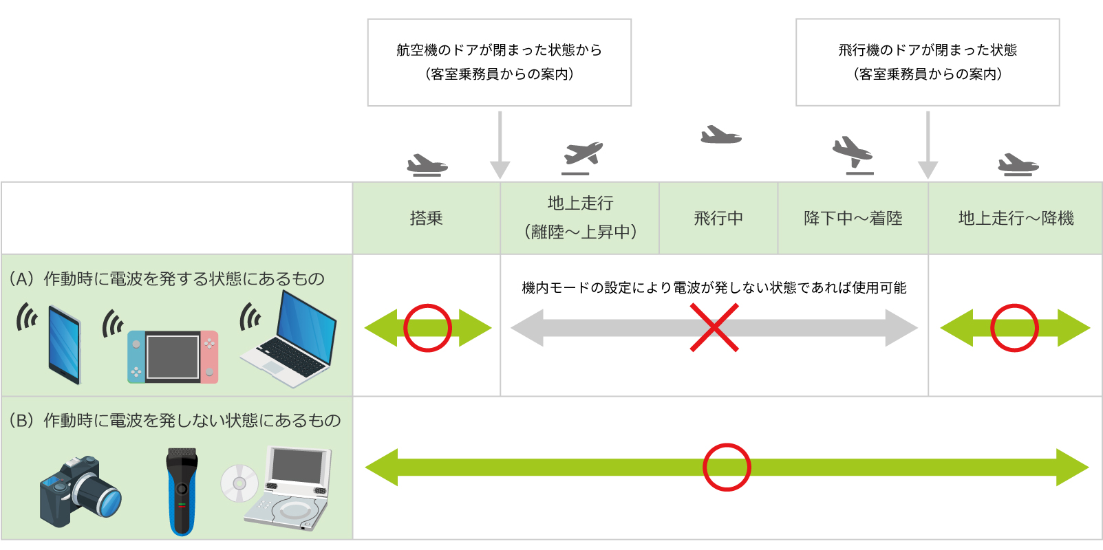 機内モードとは？またその仕組みは？ - Airalo Blog