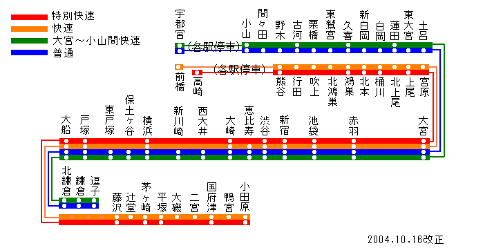 新宿線 相互直通運転東京都交通局