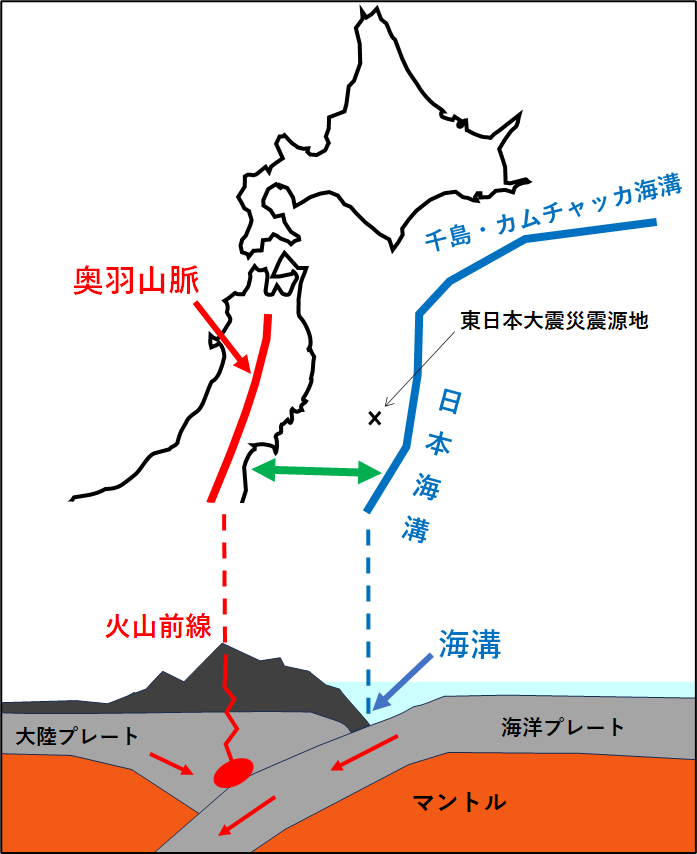 地震プレート資料室ワンダーシップ