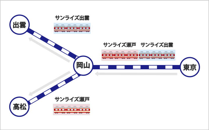 資料 模型で見るサンライズエクスプレスの座席表 - 屋根裏留置線