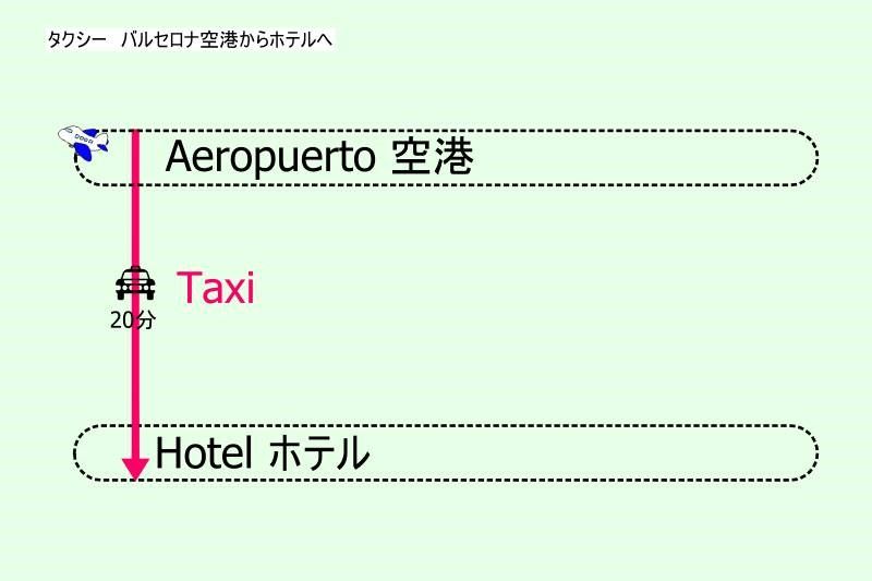 バルセロナ空港お役立ち情報 帰国編