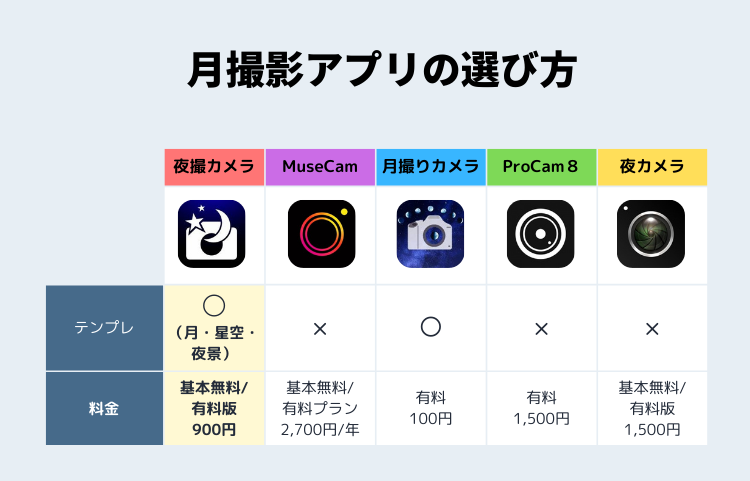 スマホで夜景をキレイに撮影する方法と、おすすめのアプリは？ライフハッカー・ジャパン