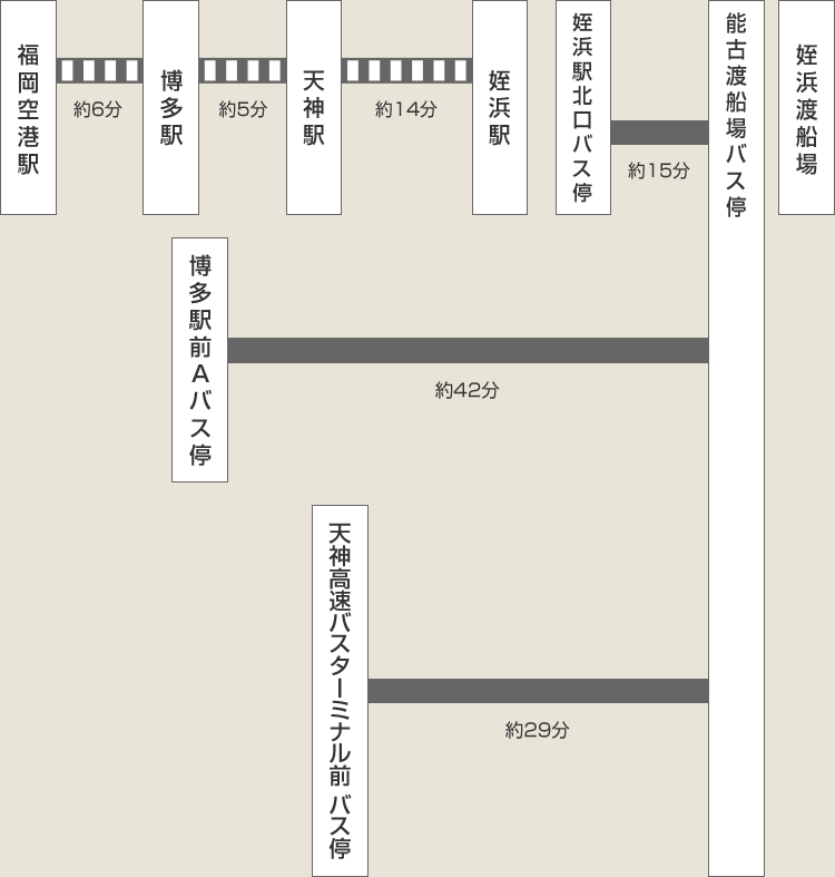 オド散歩39『のこのしまアイランドパーク』ふくおかナビ