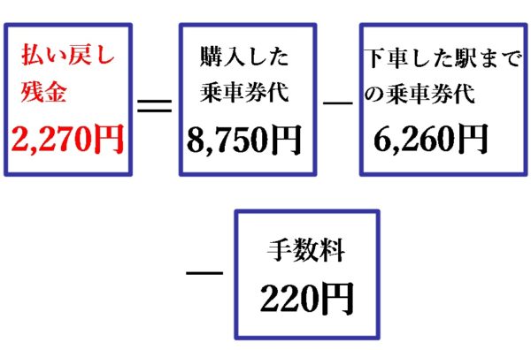 切符を新幹線の途中下車印でいっぱいにしてみる: 旅とデザインの研究