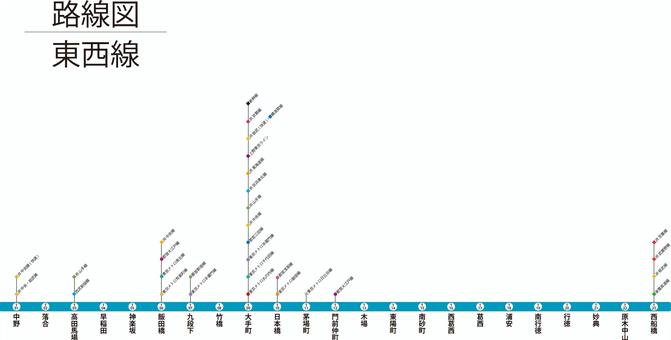 地下鉄路線図 2枚東西線東陽町開業、6号線巣鴨-高島平開通・東西
