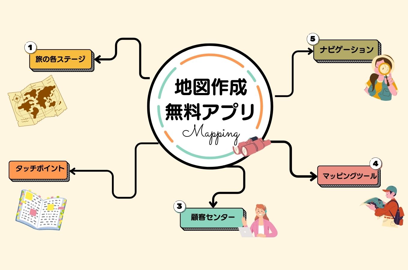 地図の書き方のコツを図解！ 簡単に作れる通園・通学マップ おうちで季節イベント お手軽アートレシピ Vol.9