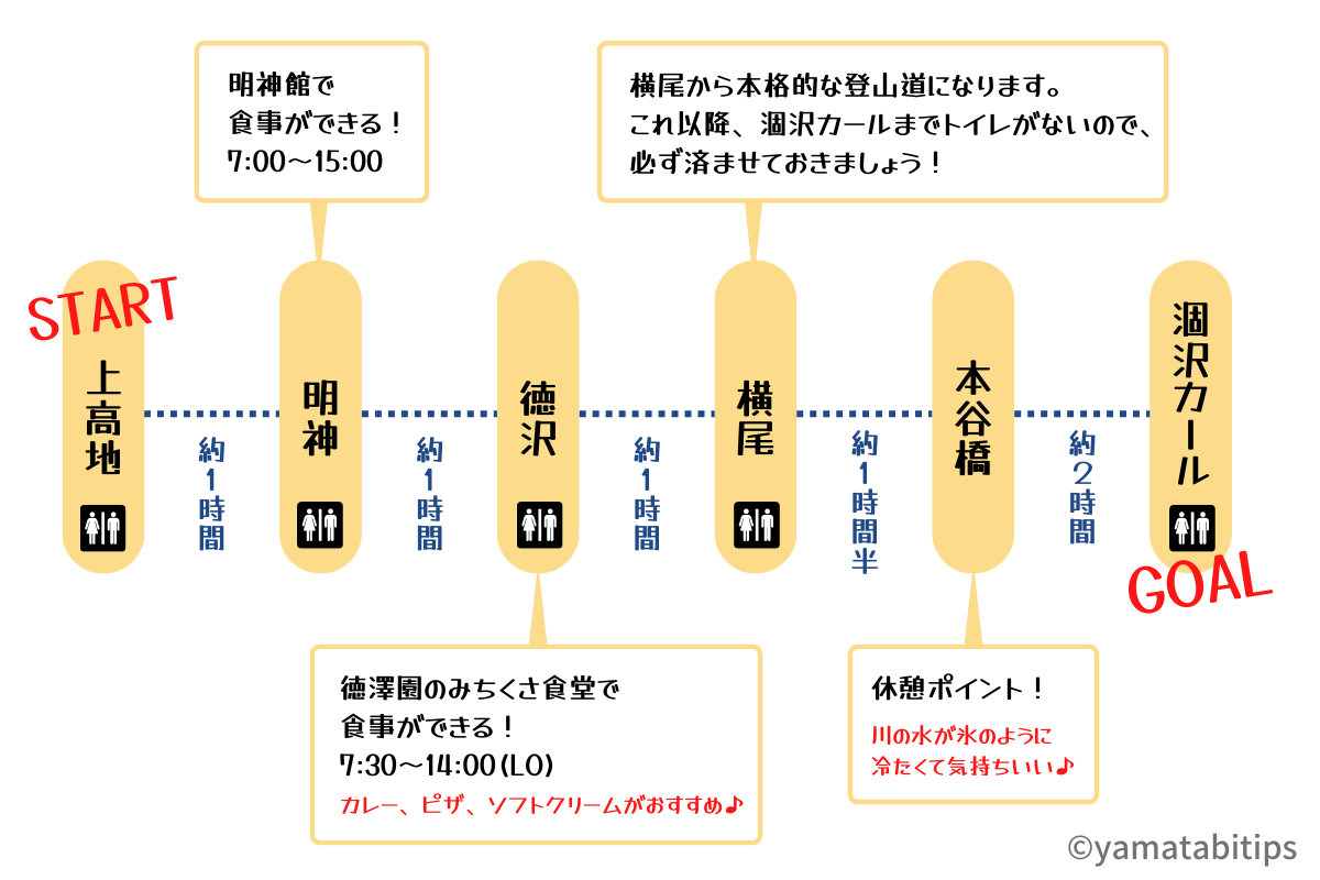 北穂高岳 登山ルート「ご褒美は抜群の展望。涸沢小屋・テント泊する1泊2日の山旅」PEAKS