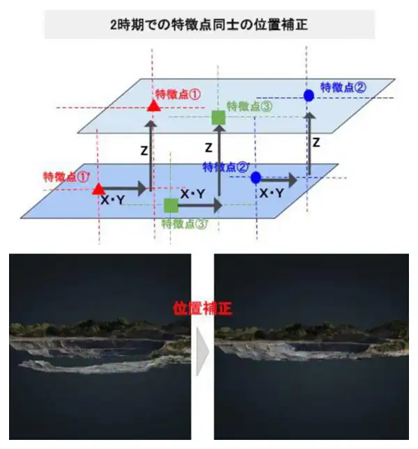 ドローンによるオルソ画像制作株式会社高知官材