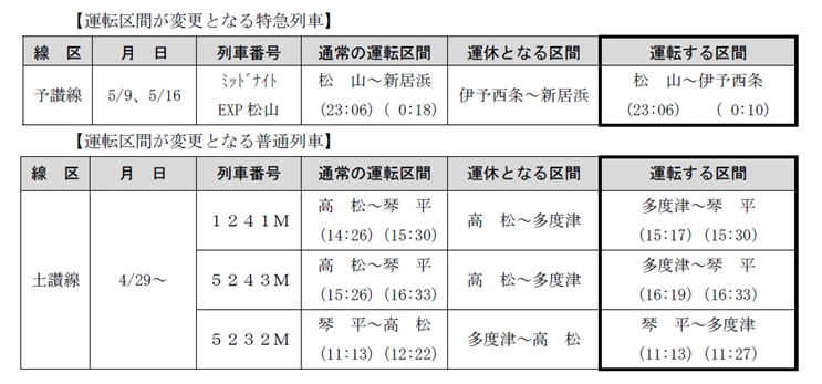 JR四国 予讃線 高松～坂出 の旅