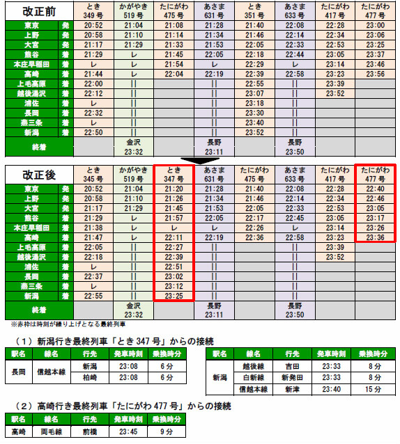 大宮・東飯能・飯能・所沢１９８０・６