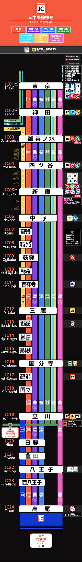 東海道本線 東日本 の路線図・地図 -