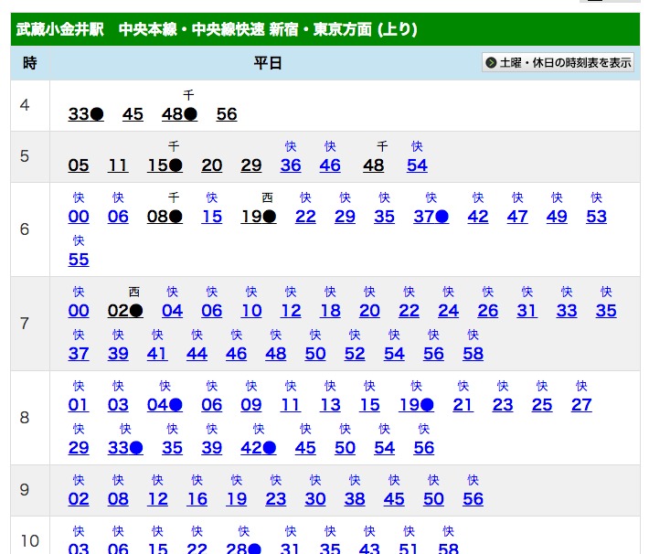 中央線強し 東京カフェ路線図が便利すぎる 「吉祥寺だけ全部あるっ！」「可視化の天才」まいどなニュース