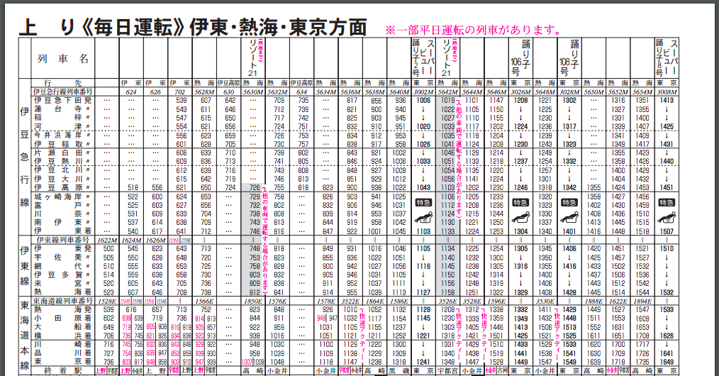 さよなら「スーパービュー踊り子」こんにちは「サフィール踊り子」レイルラボ ニュース