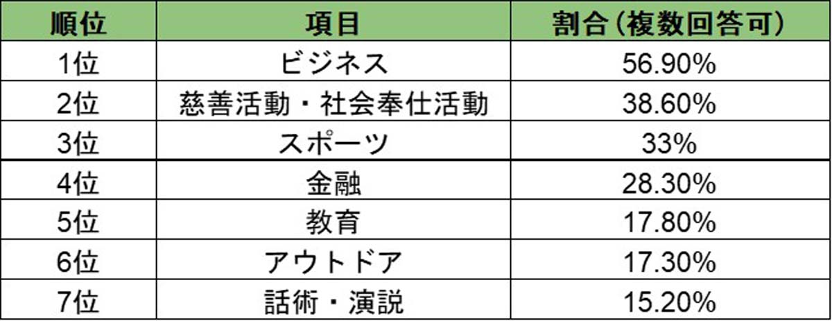 車のローン返済中でも「毎月旅行に行っています」70歳男性の夫婦水入らずな年金生活リアル家計管理マネーtips！お金持ちになるための365日All About