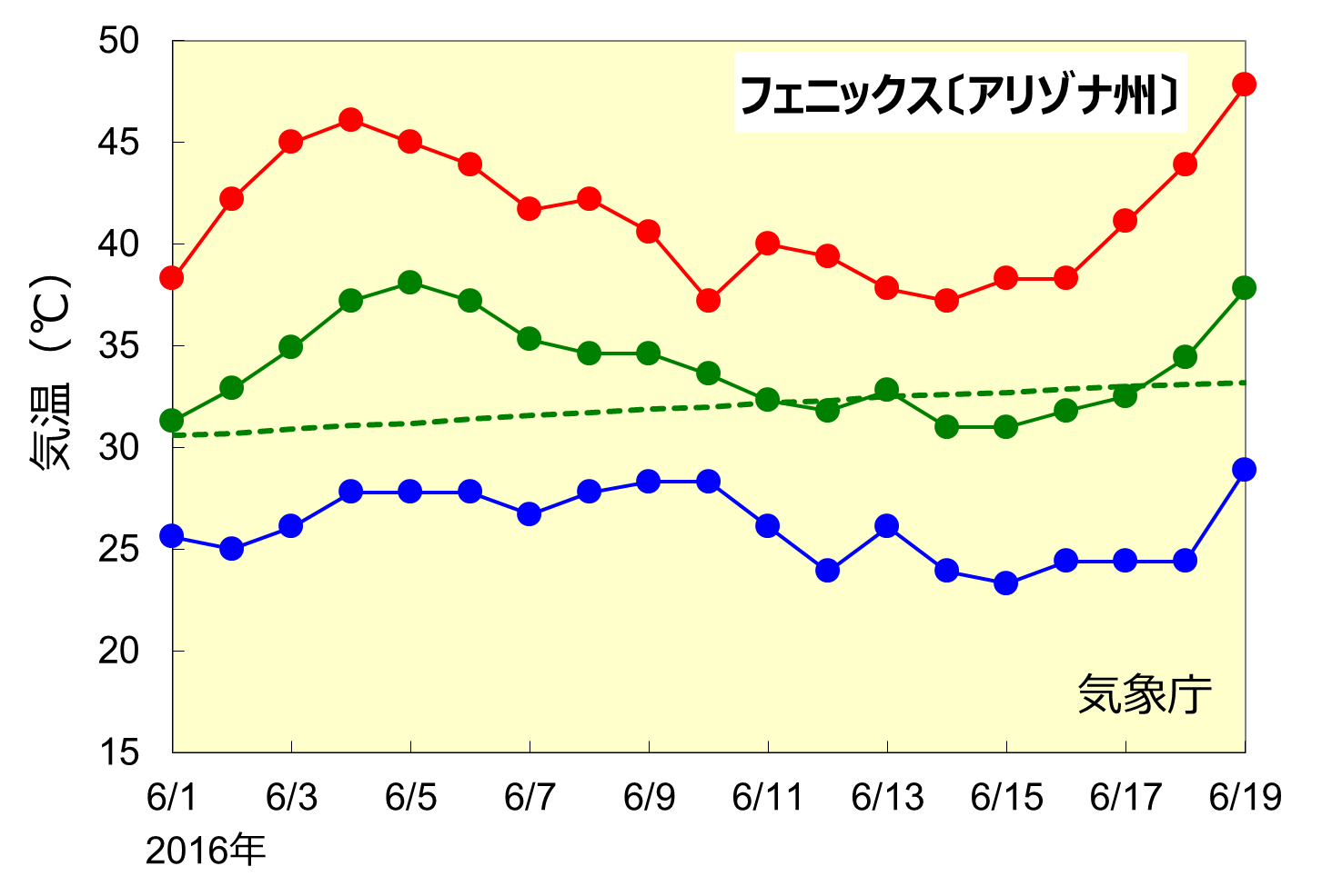 日出づる砂漠 アメリカひとり旅④ Arizonaへいすてぃ