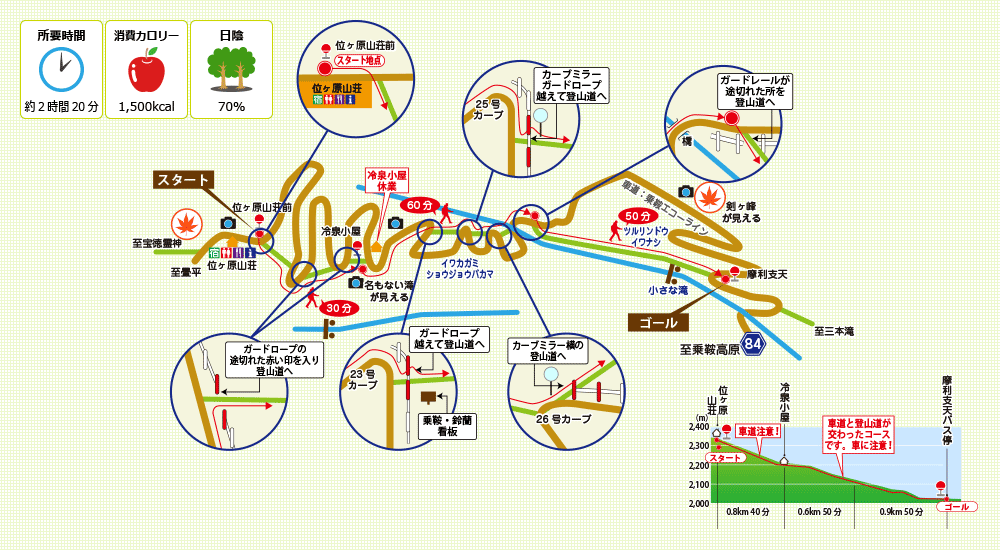 おすすめドライブコース