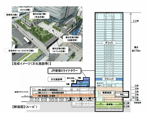 新宿駅、山手線の停車位置エスカレーターやエレベーターに近いのは何号車？電車乗り場ナビ