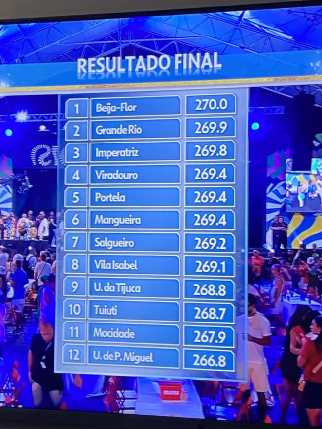 2025年2月28日～3月4日 3月8日 リオのカーニバル2025年 往復送迎付きチケット予約リオデジャネイロの観光・オプショナルツアー専門VELTRA