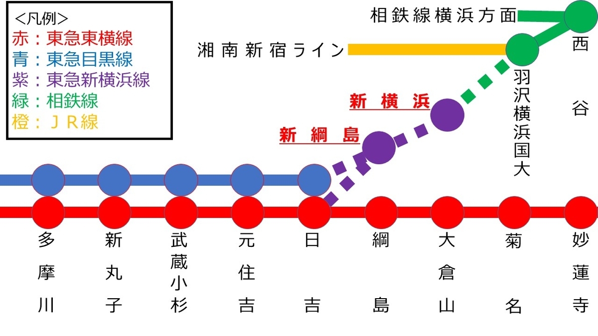 新駅「新綱島駅」とは